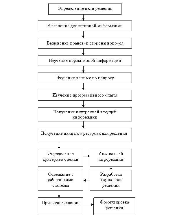 Управление денежными потоками на примере Несвижского хлебозавода