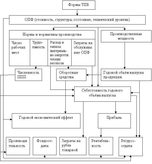 Управление денежными потоками на примере Несвижского хлебозавода