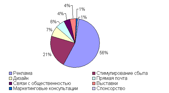 ���������� ����������� ����������������� ������� �������������� ����� (�� ������� ��� �������)