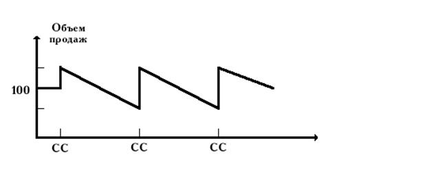 ���������� ����������� ����������������� ������� �������������� ����� (�� ������� ��� �������)