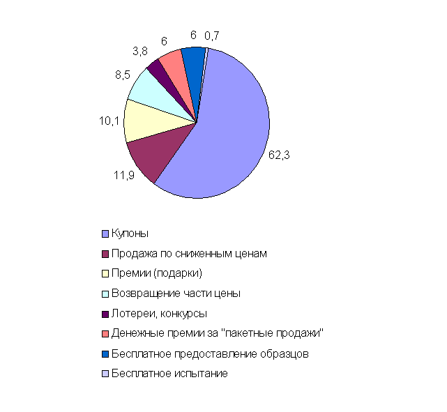 ���������� ����������� ����������������� ������� �������������� ����� (�� ������� ��� �������)