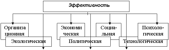 ���������� ����������� ����������������� ������� �������������� ����� (�� ������� ��� �������)
