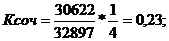 Организация и экономическая эффективность ремонта и ТО МТП
