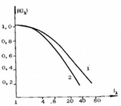 Описание: D:\Новая папка\3.jpg