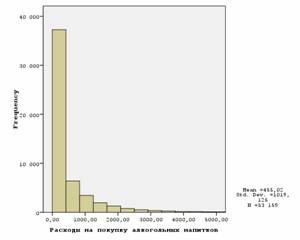 ������ ���������� ������������ �� ��������� ����������� ������� � �����