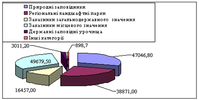 Описание: http://nature.org.ua/rovno/02_08.files/image002.gif