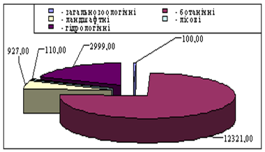 Описание: http://nature.org.ua/rovno/02_08.files/image004.gif