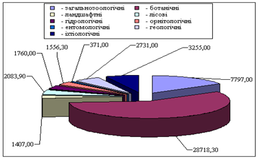 Описание: http://nature.org.ua/rovno/02_08.files/image006.gif