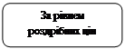Скругленный прямоугольник: За рівнем роздрібних цін