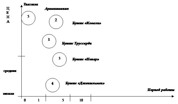 �������: ����� ������