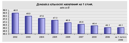 Повідомлення