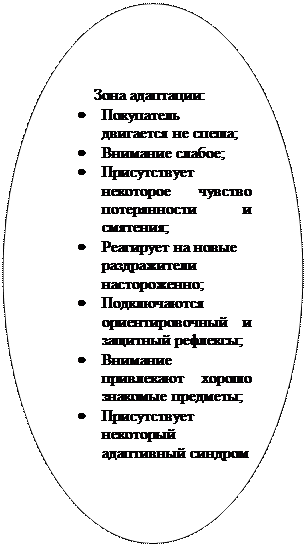 Овал: Зона адаптации: • Покупатель двигается не спеша; • Внимание слабое; • Присутствует некоторое чувство потерянности и смятения; • Реагирует на новые раздражители настороженно; • Подключаются ориентировочный и защитный рефлексы; • Внимание привлекают хорошо знакомые предметы; • Присутствует некоторый адаптивный синдром 