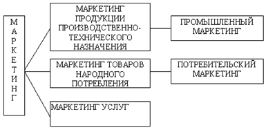 ���. 1. ������������� ���������� � ����������� �� ���� ������