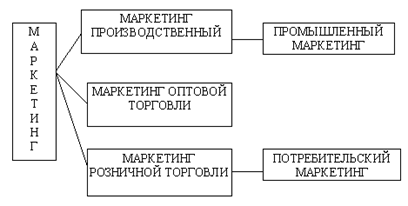 ���. 2. ������������� ���������� �� ������� ���������������