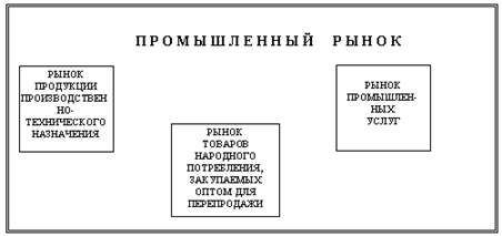 ���. 3. ��������� ������������� �����