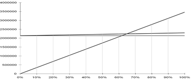 ������ ������� �������������� � ������ ���������� ���������