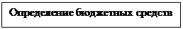 Подпись: Определение бюджетных средств