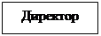 Подпись: Директор