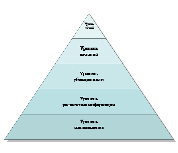 ������������� ���������