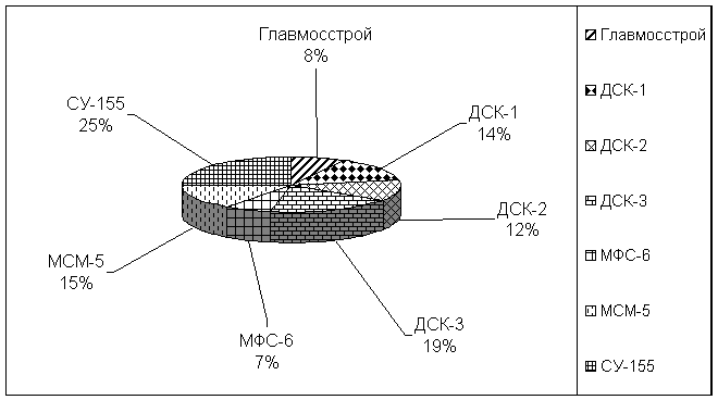 Разработка бизнес-плана по организации производства внутренних стеновых панелей