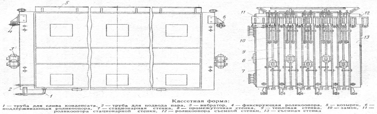 Разработка бизнес-плана по организации производства внутренних стеновых панелей