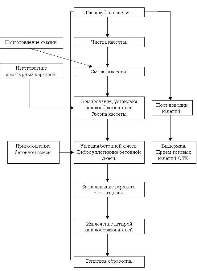 Разработка бизнес-плана по организации производства внутренних стеновых панелей