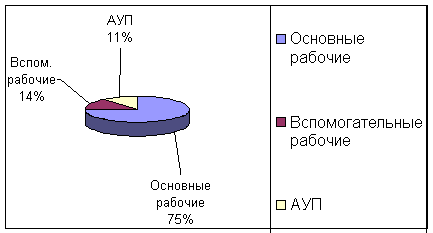Разработка бизнес-плана по организации производства внутренних стеновых панелей