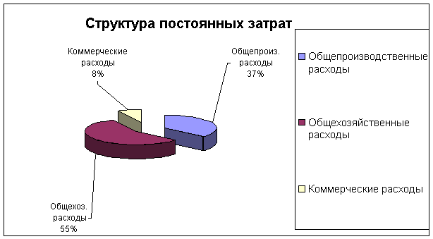 Разработка бизнес-плана по организации производства внутренних стеновых панелей