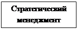 Подпись: Стратегический менеджмент