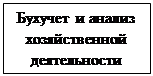 Подпись: Бухучет и анализ хозяйственной деятельности