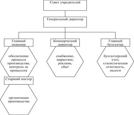 структура органов управления.jpg