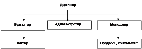 �������: ��������