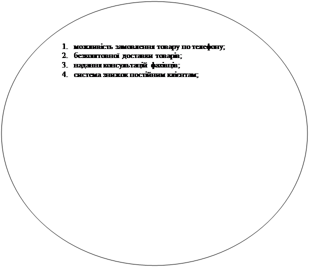 ����: 1.	��������� ���������� ������ �� ��������;
2.	����������� �������� ������;
3.	������� ������������ ��������;
4.	������� ������ �������� �볺����;
