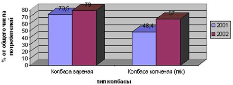 ������������ ������������ �� ����� ��������� �������