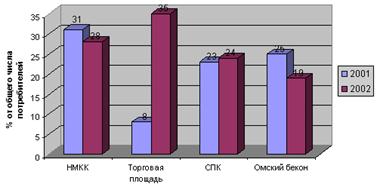 �������������� ����������� ������, �������������� �� �����.