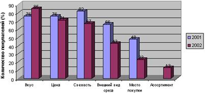 ������ �������� ����������, �������� �� ������� � ������� ��������� ������� (�� ������ ������ ������������ ������ �������� ������������)