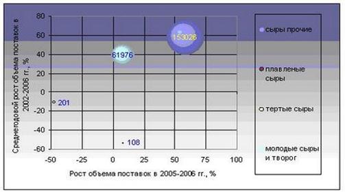 Описание: http://www.infobaza.by/i/photo/article/agro/obzorsyrov/obzorsyrov1.jpg