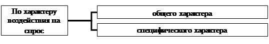 Организационная диаграмма
