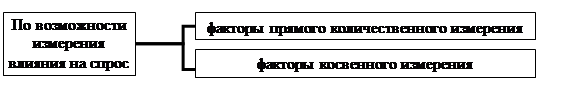 Организационная диаграмма