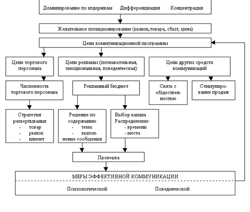 ��������: ���.1 �������������� �������