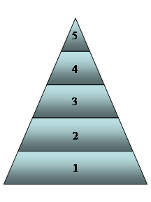 Пирамидальная диаграмма