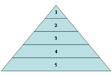 Пирамидальная диаграмма