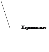 ������� 3 (��� �������): ���������� �������