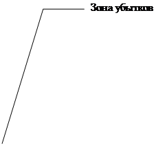 ������� 3 (��� �������): ���� �������