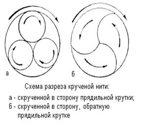 ����� ������� ��������� ����