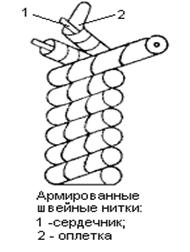 �������� ������������ ������� �����. �����