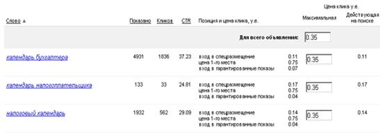 ����������� �������