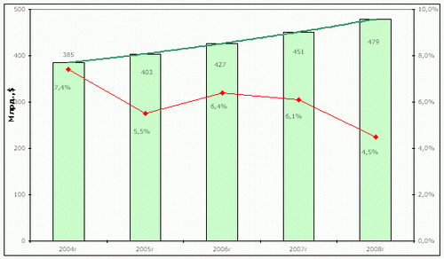 ����������� ��������� ������������ � ������������� �������������� ��� � ��������� ������� ������������� ��������� ����