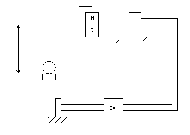 Характеристика акселерометра А12