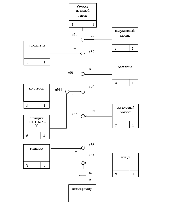 Характеристика акселерометра А12
